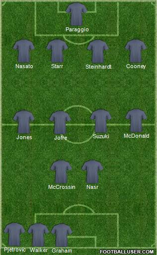 Dream Team Formation 2012