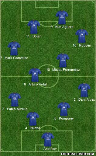 Everton Formation 2012