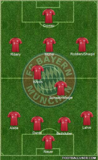 FC Bayern München Formation 2012