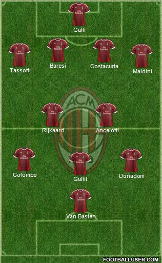 A.C. Milan Formation 2012