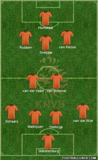 Holland Formation 2012