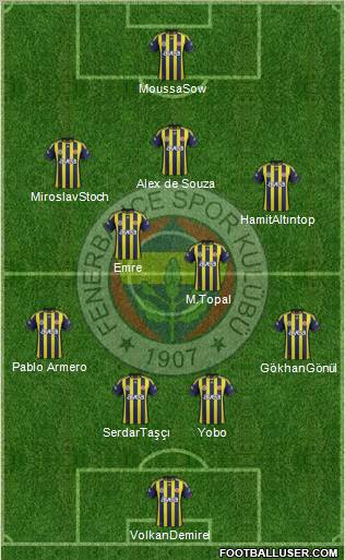 Fenerbahçe SK Formation 2012