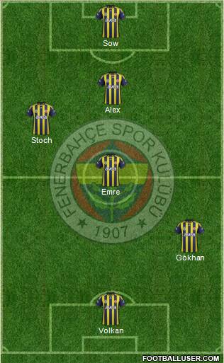 Fenerbahçe SK Formation 2012