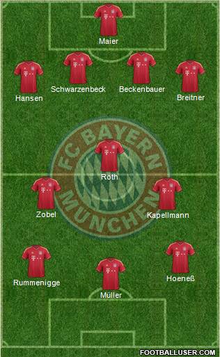 FC Bayern München Formation 2012