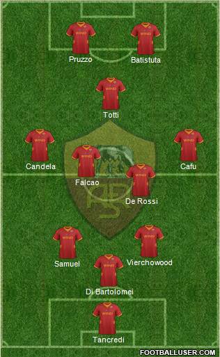 AS Roma Formation 2012