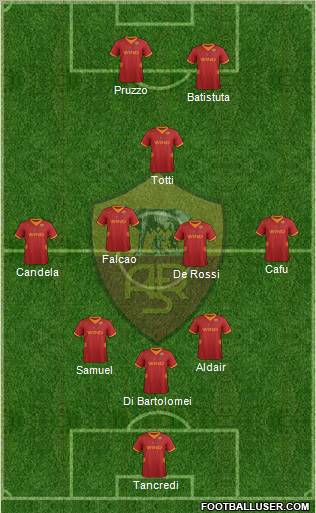 AS Roma Formation 2012