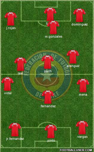 Chile Formation 2012