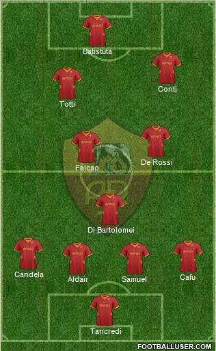 AS Roma Formation 2012