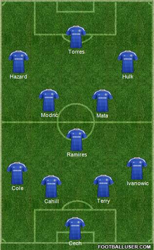 Chelsea Formation 2012