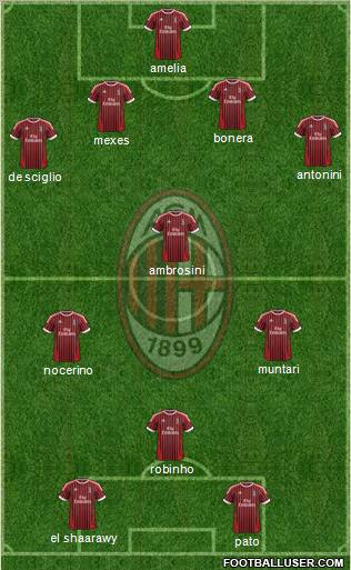 A.C. Milan Formation 2012