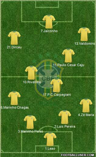 Brazil Formation 2012