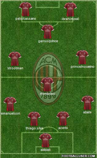 A.C. Milan Formation 2012