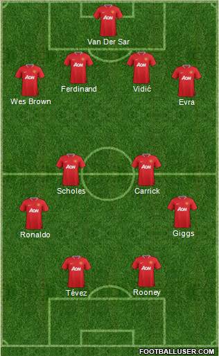 Manchester United Formation 2012