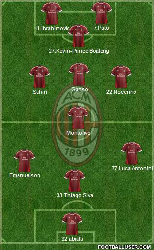 A.C. Milan Formation 2012