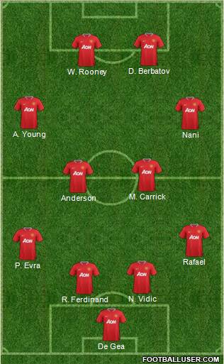 Manchester United Formation 2012