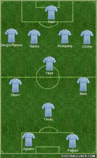 Manchester City Formation 2012