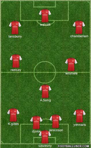 Arsenal Formation 2012