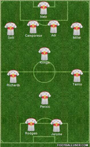 New York Red Bulls Formation 2012