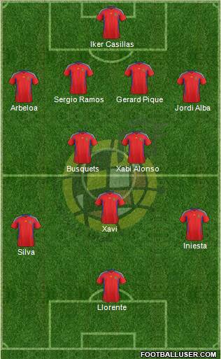 Spain Formation 2012