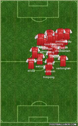 Arsenal Formation 2012