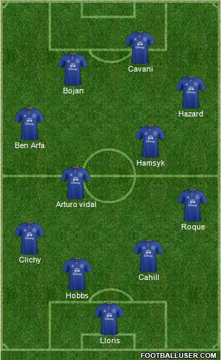 Everton Formation 2012