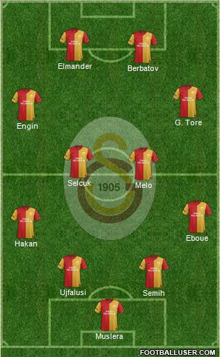 Galatasaray SK Formation 2012