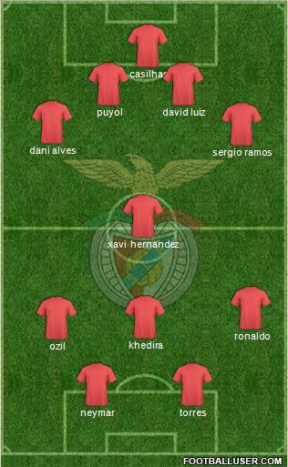 Sport Lisboa e Benfica - SAD Formation 2012