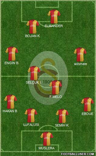 Galatasaray SK Formation 2012