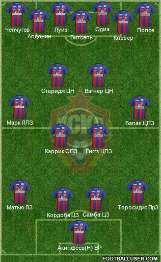 CSKA Moscow Formation 2012