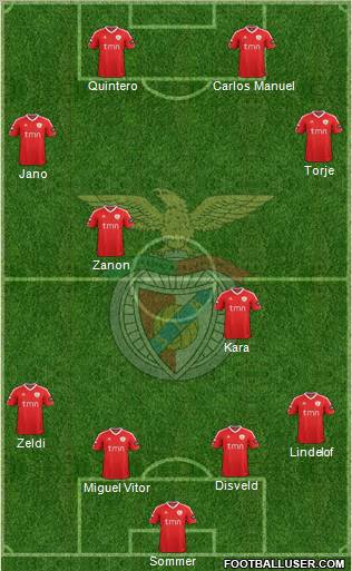 Sport Lisboa e Benfica - SAD Formation 2012