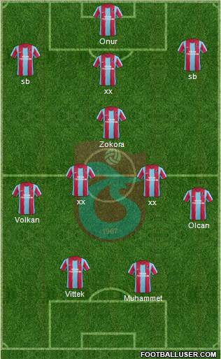 Trabzonspor Formation 2012