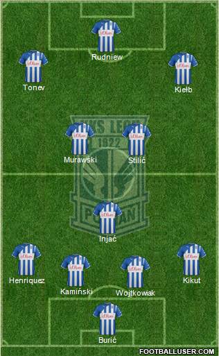 Lech Poznan Formation 2012