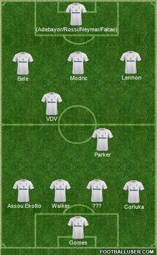 Tottenham Hotspur Formation 2012