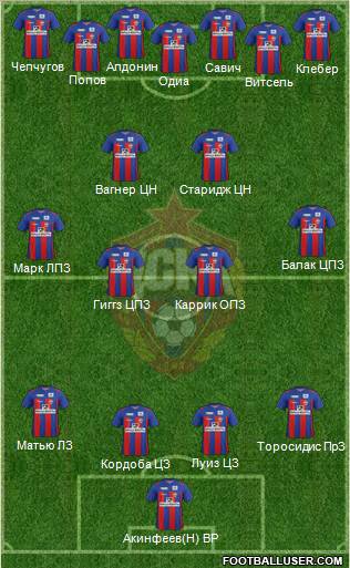 CSKA Moscow Formation 2012