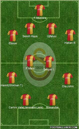 Galatasaray SK Formation 2012