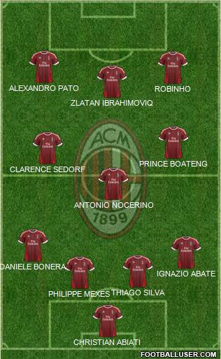 A.C. Milan Formation 2012