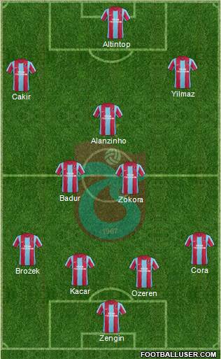 Trabzonspor Formation 2012