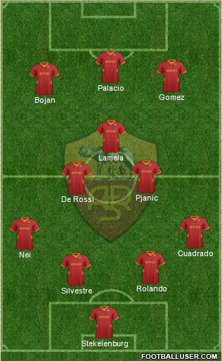 AS Roma Formation 2012