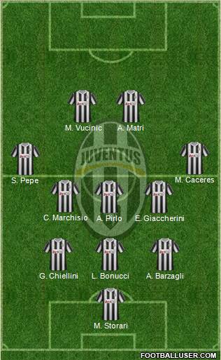 Juventus Formation 2012