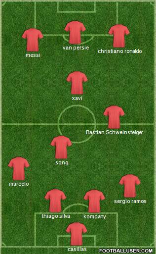 Dream Team Formation 2012