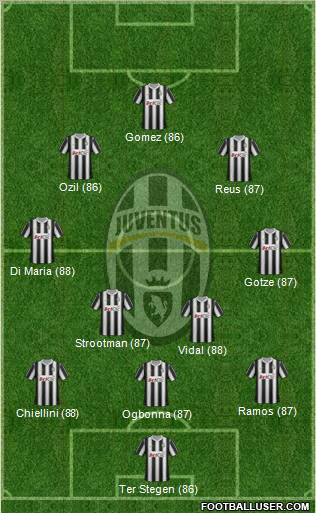 Juventus Formation 2012