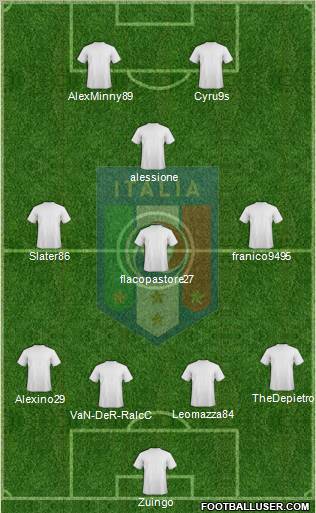 Italy Formation 2012