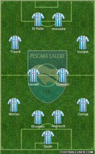 Pescara Formation 2012