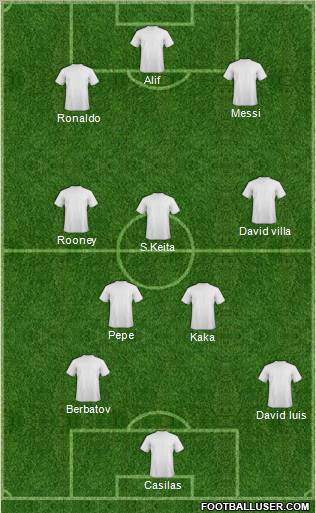 Champions League Team Formation 2012