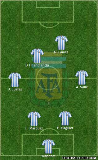 Argentina Formation 2012