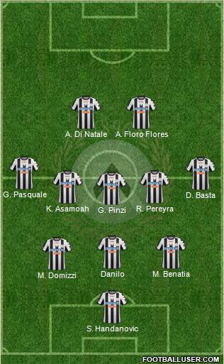 Udinese Formation 2012