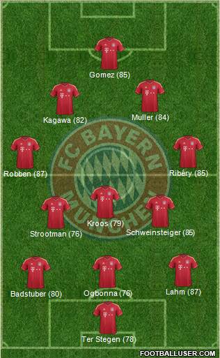 FC Bayern München Formation 2012