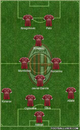 A.C. Milan Formation 2012