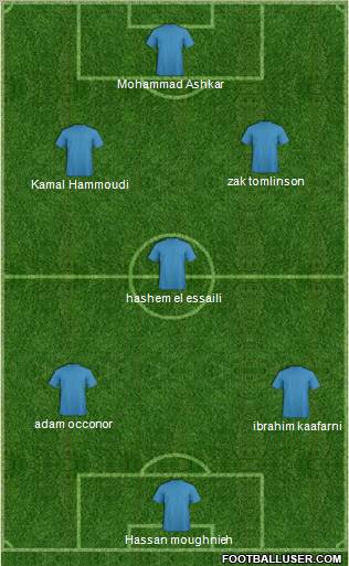 Championship Manager Team Formation 2012