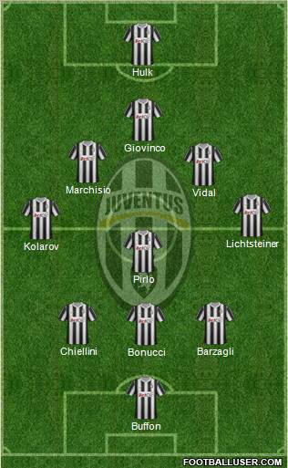 Juventus Formation 2012